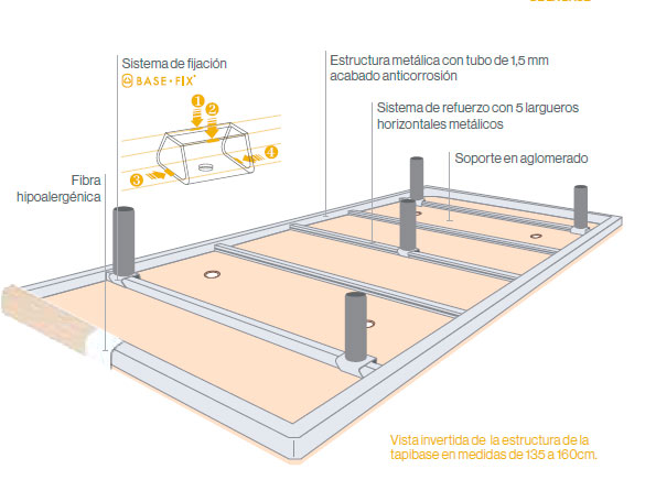 estructura